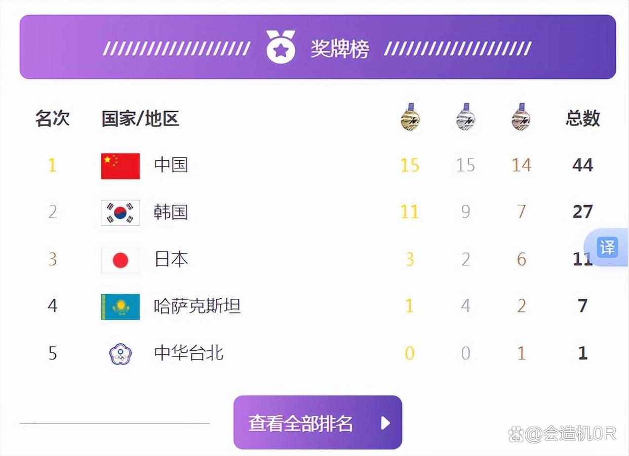 短道速滑比赛中，韩国队取得优异成绩获得奖牌(短道速滑比赛中,韩国队取得优异成绩获得奖牌的是谁)
