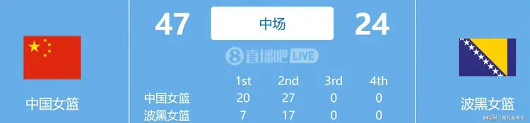 开云体育官网-关于王佳琦出战7分钟，投篮3中2、罚球4中1得到5分1助攻2抢断的信息