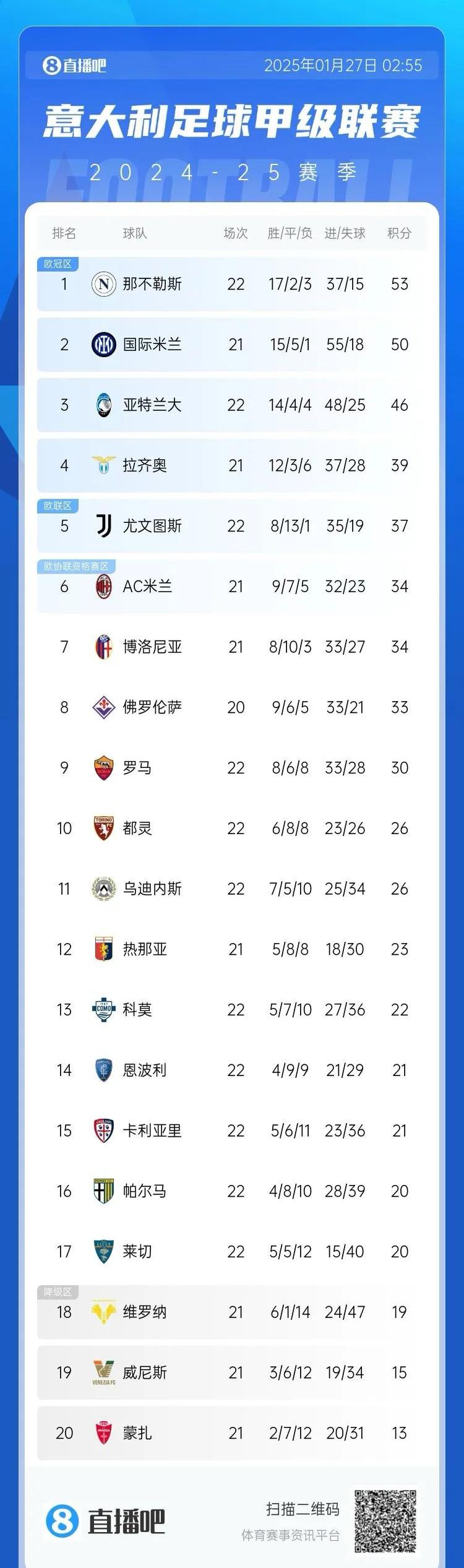 开云体育入口-关于6.55亿，意甲最贵阵出炉，国米6将上榜，总值不如世界阵一半的信息