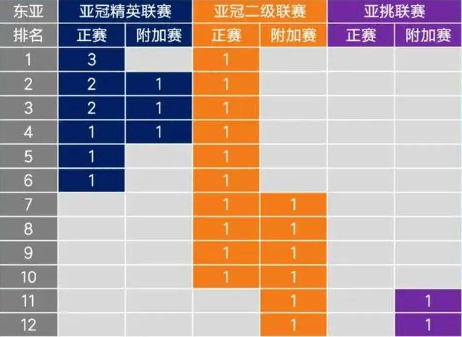 亚足联官方公布25/26赛季亚冠赛事准入名单，中
