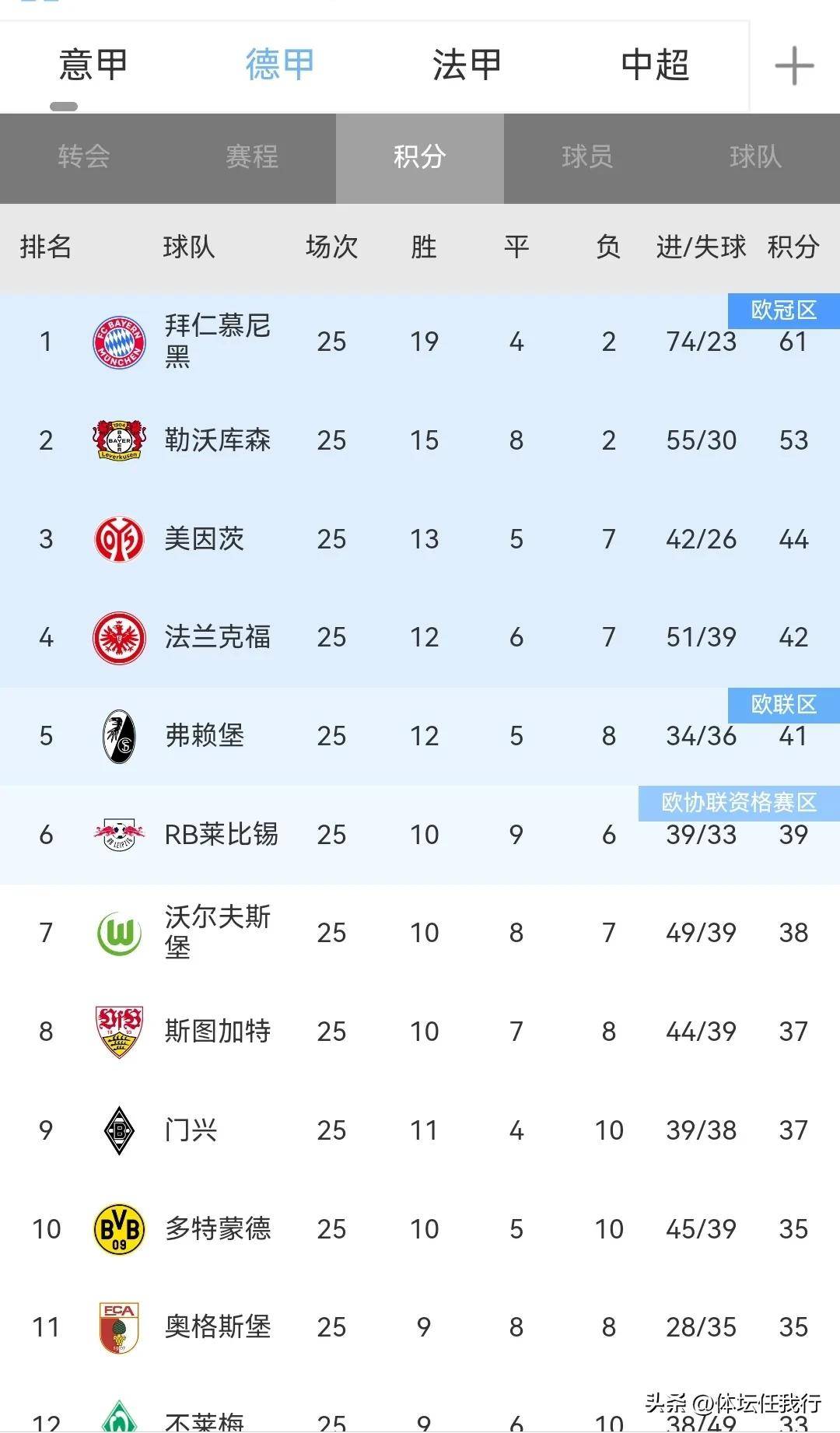 开云体育登录入口-宽萨：欧冠对阵勒沃库森我就有很好的印象；他们拥有的雄伟目标