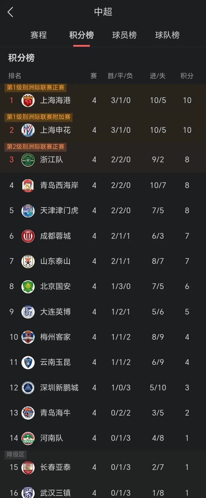 开云体育电脑版-球队的目标是三线争冠；现在的赛程实