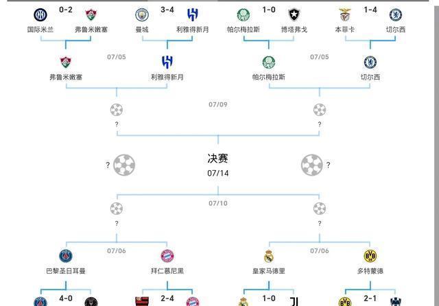 开云体育网页版-世俱杯8强球队出炉！皇马1-0淘汰尤文21岁小将爆发！多特2-1晋级的简单介绍