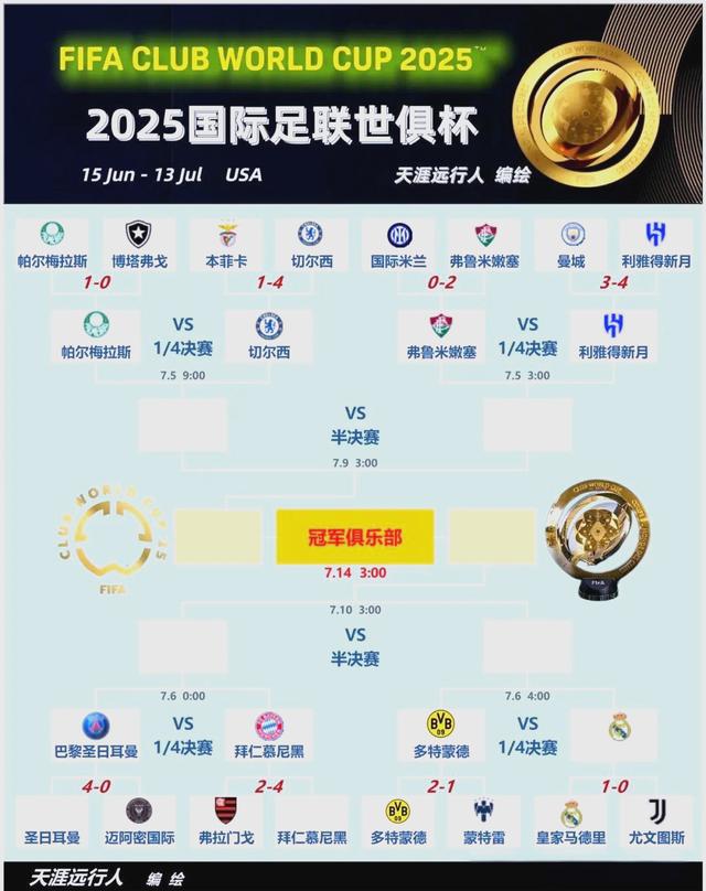 世俱杯8强球队出炉！皇马1-0淘汰尤文21岁小将爆发！多特2-1晋级的简单介绍