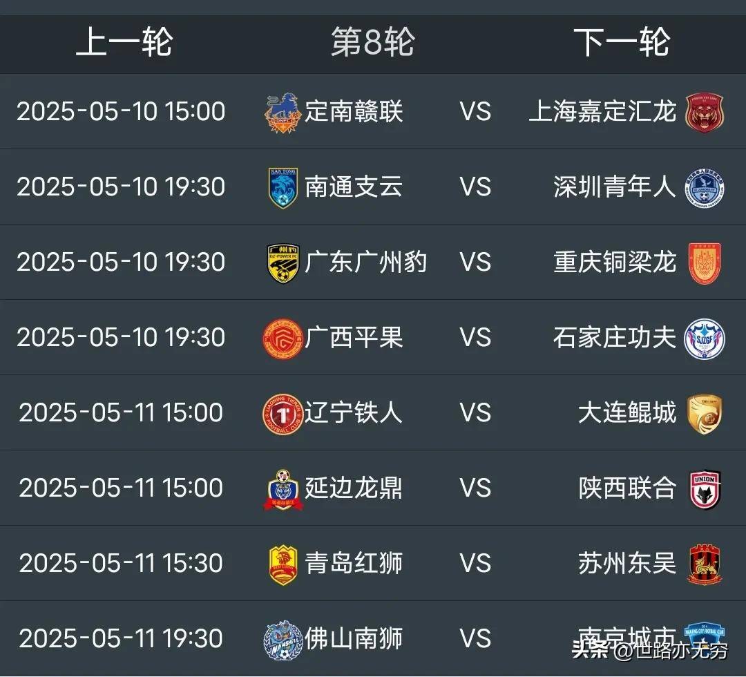 中甲联赛：广州豹爆冷，辽宁铁人稳居第二，重庆铜梁龙紧随其后