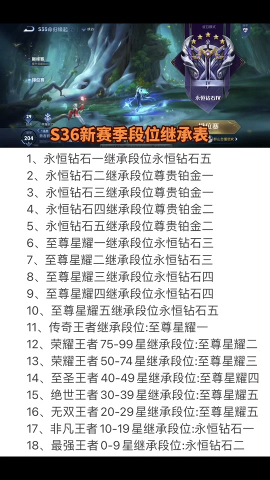 开云体育登录-王者荣耀：S40赛季开启时间已定，大批射手起飞，段位继承公布的简单介绍