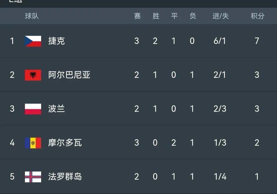 关于摩尔多瓦主场不敌苏格兰，提前告别晋级希望的信息