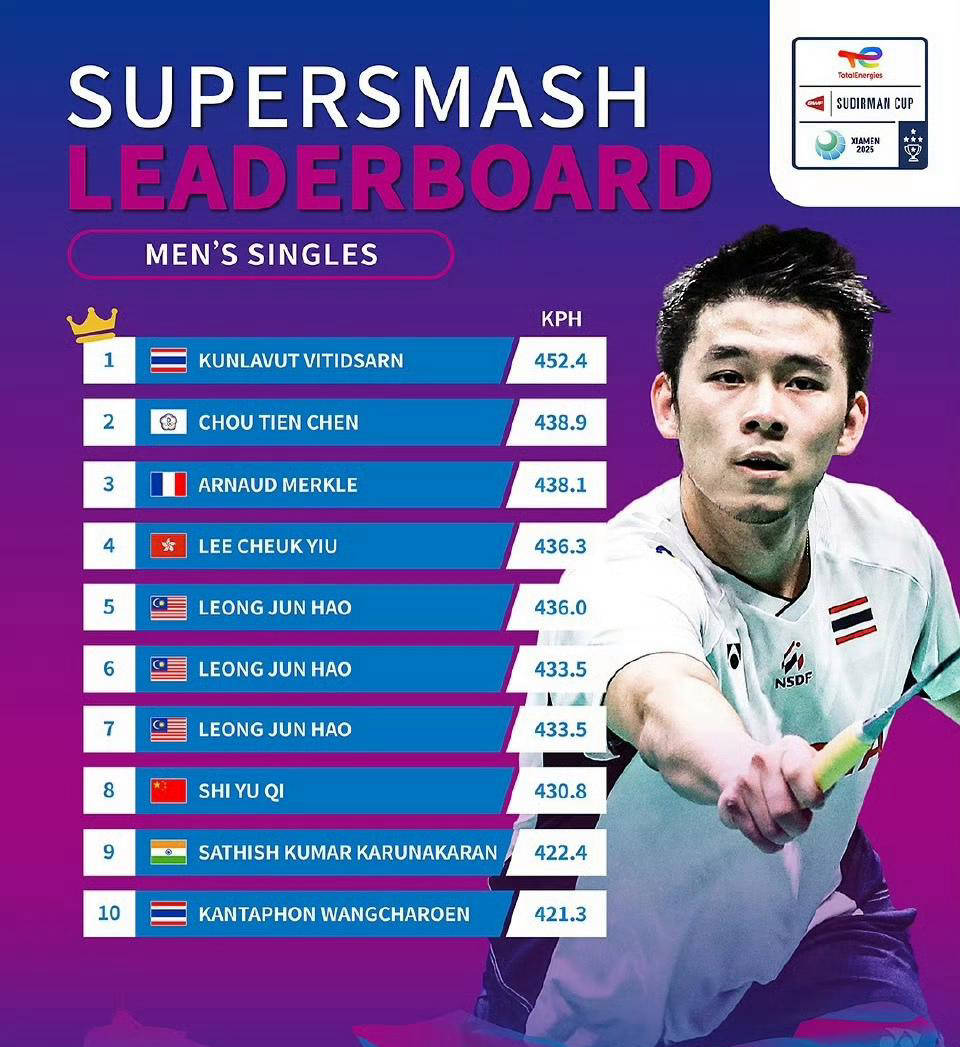 泰国球队击败对手，晋级下一轮