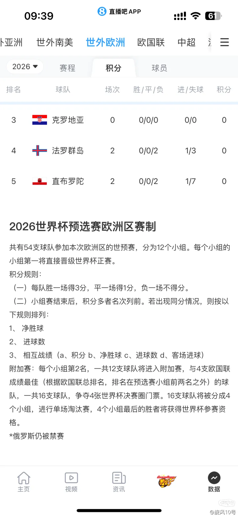 包含波黑-力克立陶宛，欧洲预选赛火热进行中的词条
